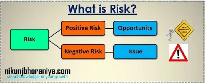 Risk-based thinking