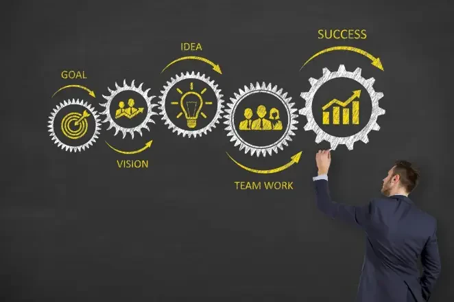 Continuous improvement and innovation